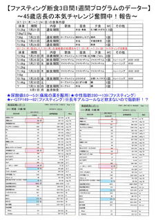 血液検査比較0810.jpg